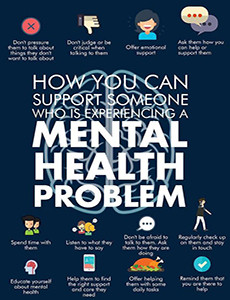 Mental Health Problem